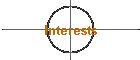 Interests